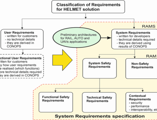 Target scenarios and requirements identification for the rail and automotive sector